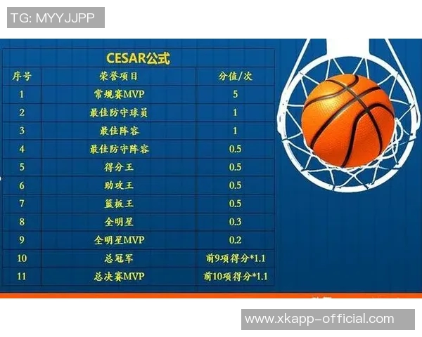 NBA新赛季25大球星评选揭晓谁将成为联盟第一大前锋之争的胜者 NBA新赛季25大球星评选揭晓谁将成为联盟第一大前锋之争的胜者