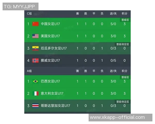 中国女足U17生死战今晚打平即晋级小组第三需比成绩争取出线机会 中国女足U17生死战今晚打平即晋级小组第三需比成绩争取出线机会